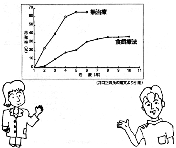 尿 路 結石 予防