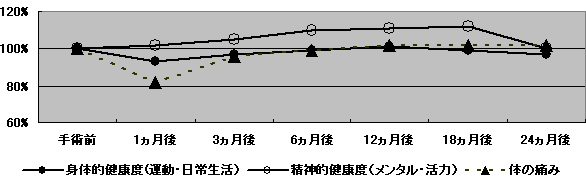 むくみ 射精 後