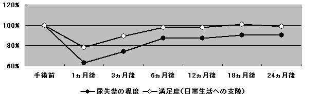 後 むくみ 射精