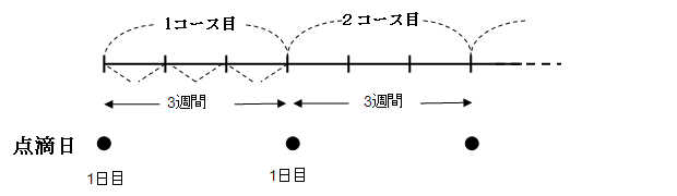 副作用 ドセタキセル ドセタキセル療法（化学療法のポイント）／前立腺がん