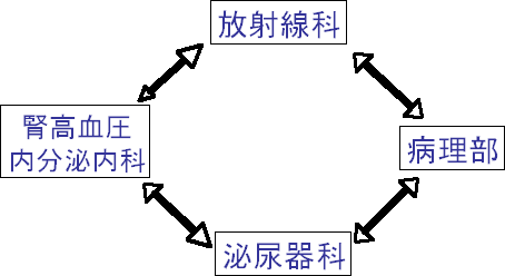 性 アルドステロン 症 しんどい 原発 内科受診～原発性アルドステロン症の疑い～検査入院